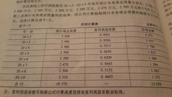 揭秘！数学中折扣金额的神奇算法，让你轻松省钱高手 1