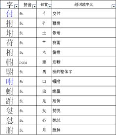 日字添加偏旁组成新字的方法与示例 2