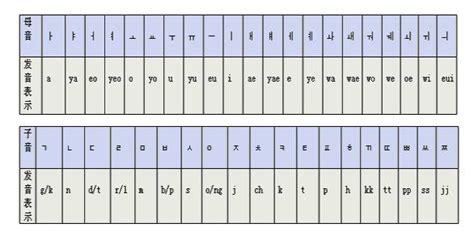 谢谢用韩语怎么说及音译 3