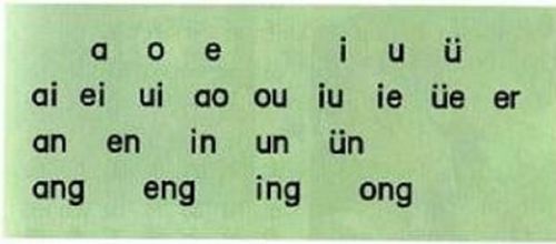 想知道鸡的拼音怎么正确拼读？进来一看就懂！ 3