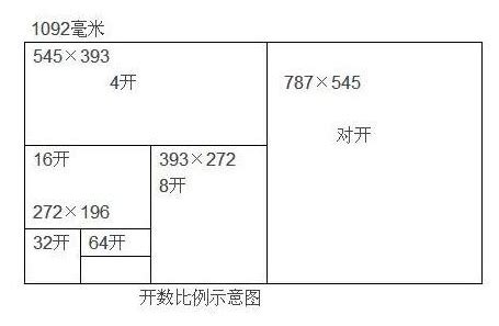 16K纸的具体尺寸是多少厘米？ 3