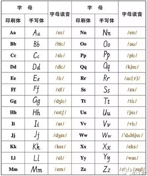 掌握大写字母的正确发音技巧，轻松开口读准每一个！ 1