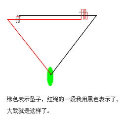 红绳项链背后的可调节大小抽拉结是怎么用的？ 1