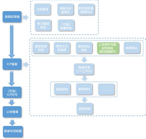 ICP备案申请全攻略：轻松搞定网站合法身份 2