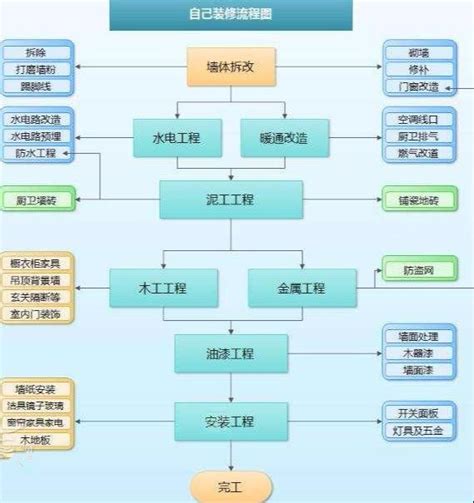 毛坯房装修全攻略：一步步打造梦想家园 2