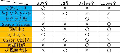 AVG与Galgame：揭秘两者之间的奇妙差异 2