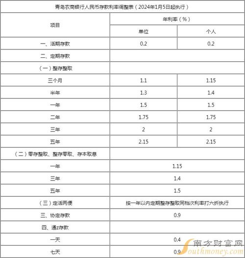 揭秘：轻松掌握建行定期存款利率查询方法 1