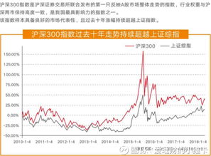 如何操作指数基金的定投策略？ 3