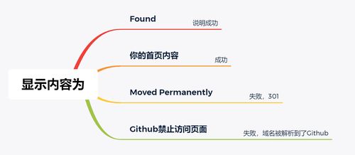 提升博客排名：让你的内容轻松在百度搜索中脱颖而出 2