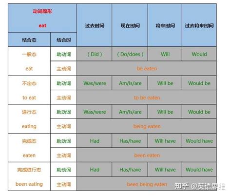 揭秘'seen'：深入探索英语中的这个神奇时态及其运用魅力 2