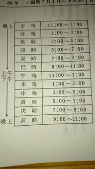 子时确切时间范围：晚上23点至次日凌晨1点 2