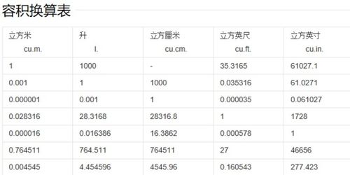 1G对应多少毫克，快速换算指南 4