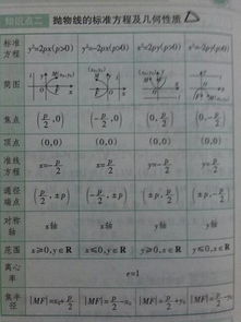 椭圆的标准公式详解 2