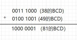 揭秘BCD码：全面了解二进制编码的十进制数 1