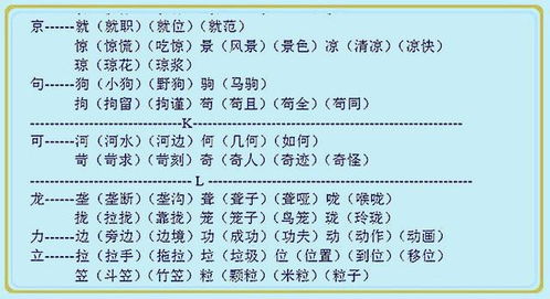 探索揭秘：'也'字加偏旁能变出几个新字？ 3