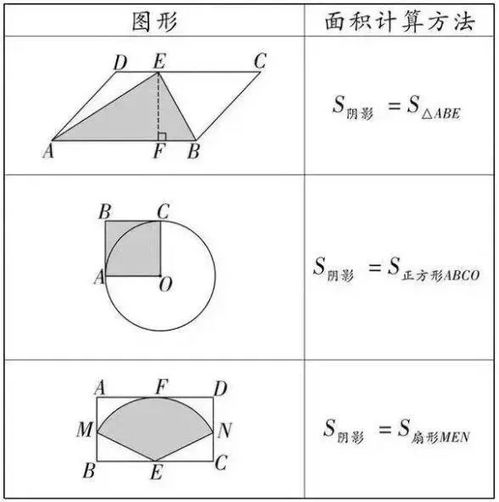 探索几何世界的奇妙图形：你不可不知的几何形状大全 3