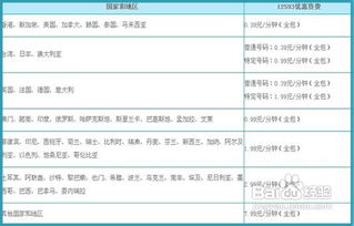 长途通话新技巧：移动用户加拨这个号码更省钱！ 2