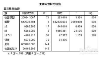 SPSS多因素方差分析实战指南 3