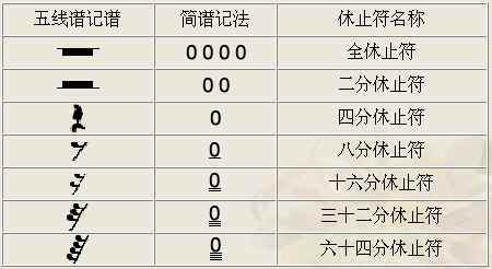 五线谱符号详解图解 3