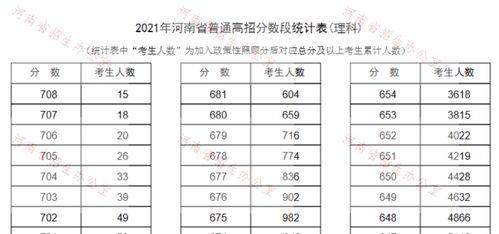 如何查询阳光高考的一分一段表？ 1