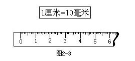 1英寸对应的厘米长度是多少 4