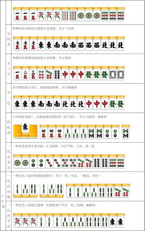 掌握麻将精髓：轻松学会基本规则，上桌就赢在起点！ 1