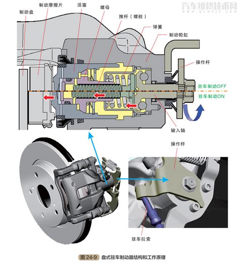 揭秘制动系统的核心构成部件 1