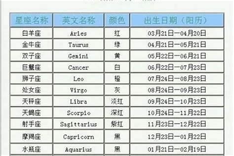 揭秘！5月17日出生的人属于哪个星座？ 3