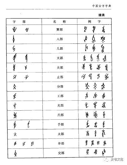 国的部首名称是什么 4