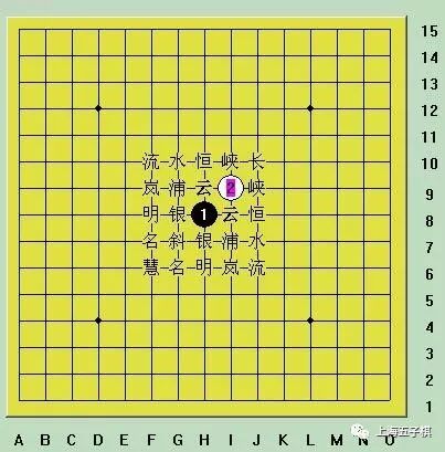 揭秘五子棋：掌握26大精妙开局，步步为营，必胜策略全解析！ 2