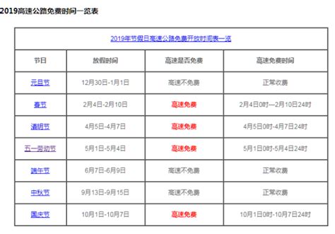 2019五一高速通行全攻略：最新免费时段大揭秘！ 2