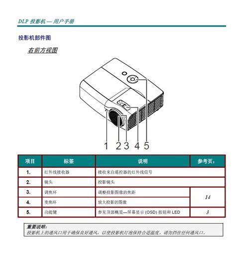 丽讯D508投影机操作指南：第3部分 1