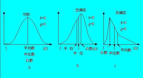 算术平均数与几何平均数：揭开它们之间的神秘面纱 4