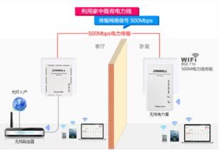 无线电力猫操作指南 1