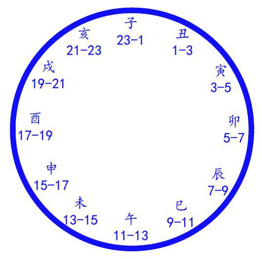 揭秘子时：夜幕之下，何时为真正的深夜起点至终章？ 2