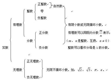 实数定义揭秘：究竟何为实数？0是否包含在内？ 2