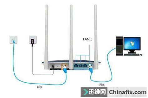 如何连接路由器以设置宽带网络 2
