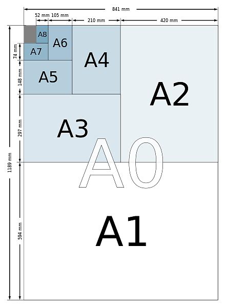 A4纸标准打印的像素尺寸是多少？ 1