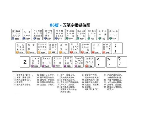 轻松学会五笔输入法：入门教程 3