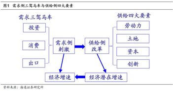 揭秘：供给侧究竟是何方神圣？ 1