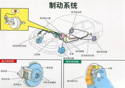 揭秘制动系统的核心构成部件 2