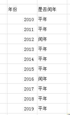 如何判断一个年份是否为闰年？ 2