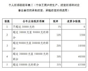 2019个税新规：全面解析个人所得税税率表及征收范围 2