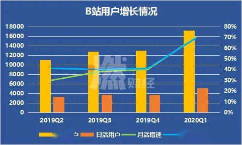 揭秘！轻松掌握B站看人数统计，你的热门视频就在眼前？ 3