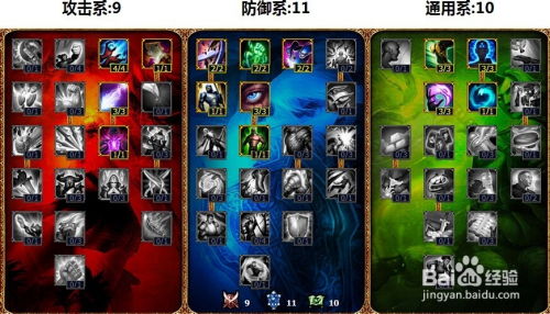 【LOL】S4赛季重做归来！流浪法师瑞兹天赋加点全攻略 2