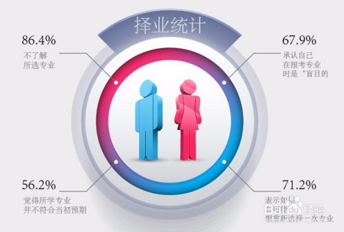 如何明智选择理想大学 2