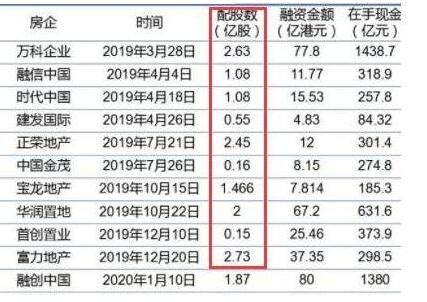 配股价格是如何确定的？ 3