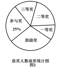 如何详细制作扇形统计图的过程？ 3