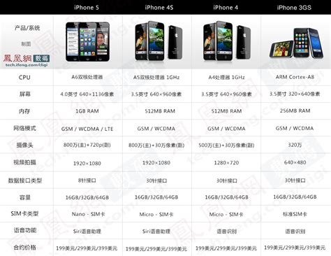 苹果iPhone 5s真机图片和性能参数是怎样的？ 3