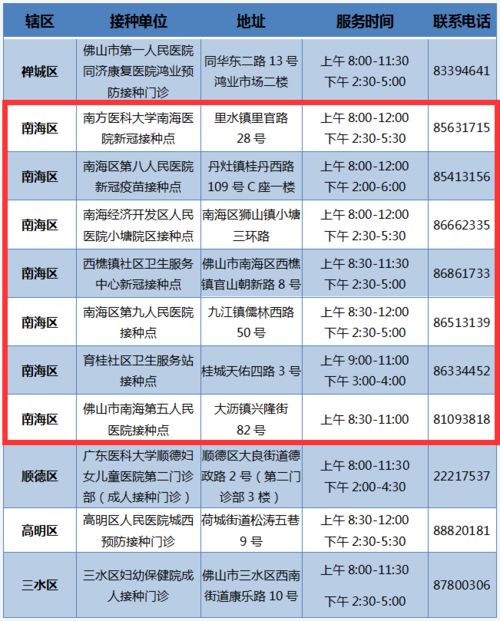 如何查询同行人员的新冠疫苗接种结果 1